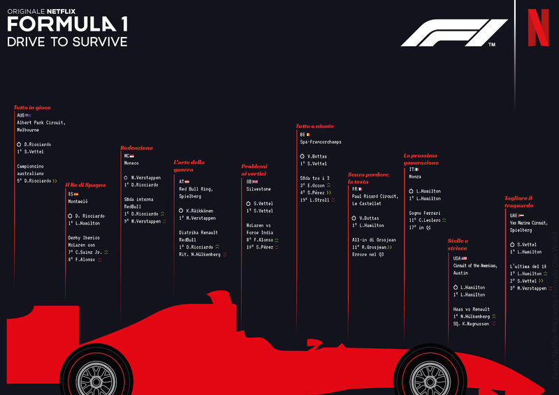Timeline Formula 1 - Drive to survive - a Digital Graphics and Cartoon by Daiki De Toni